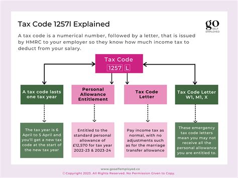tax code checker 1257l